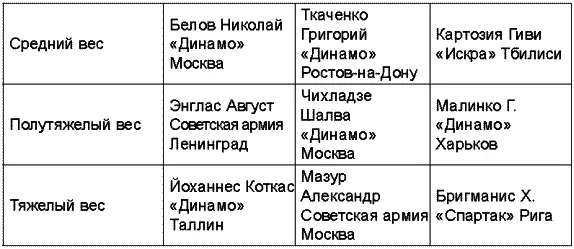 Чемпионат 1952 года прошел в Ереване Чемпионат СССР 1953 года прошел в - фото 27