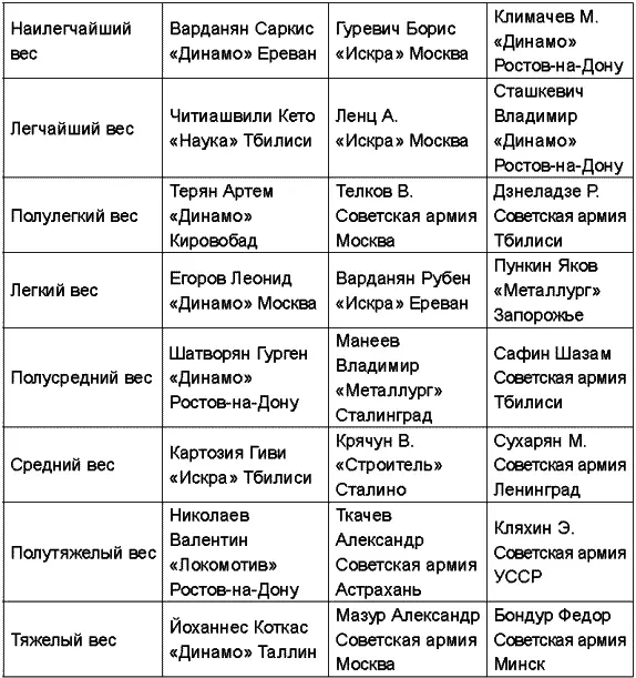 Чемпионат СССР 1953 года прошел в РостовенаДону В 1954 впервые чемпионом - фото 28