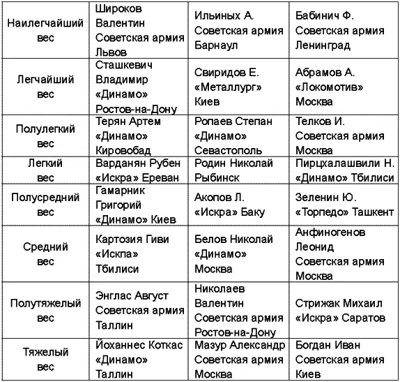 В 1954 впервые чемпионом СССР стал фронтовик Анатолий Парфенов Чемпионат - фото 29