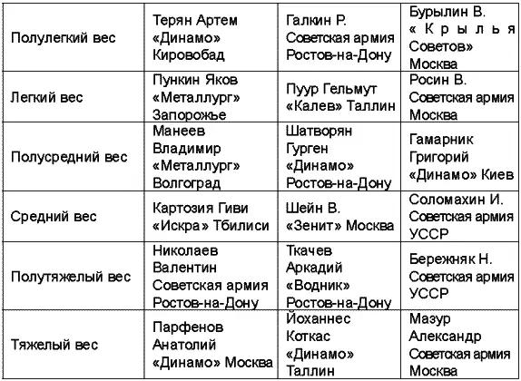 Чемпионат СССР 1955 года прошел в Саратове Чемпионат 1956 года состоялся в - фото 31