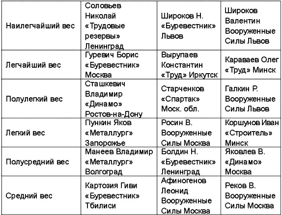 Чемпионат 1956 года состоялся в Москве Чемпионат 1957 года прошел в - фото 32