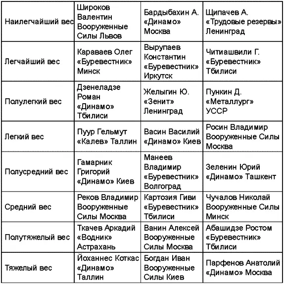 Чемпионат 1957 года прошел в Ленинграде Чемпионат 1958 года прошел во Львове - фото 34