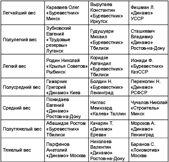 Чемпионат 1958 года прошел во Львове Чемпионат СССР 1959 года - фото 36