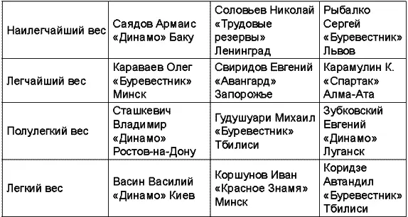 Чемпионат СССР 1959 года Чемпионат СССР 1960 года - фото 37