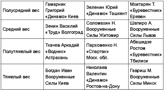Чемпионат СССР 1959 года Чемпионат СССР 1960 года Чемпионат ССС - фото 38