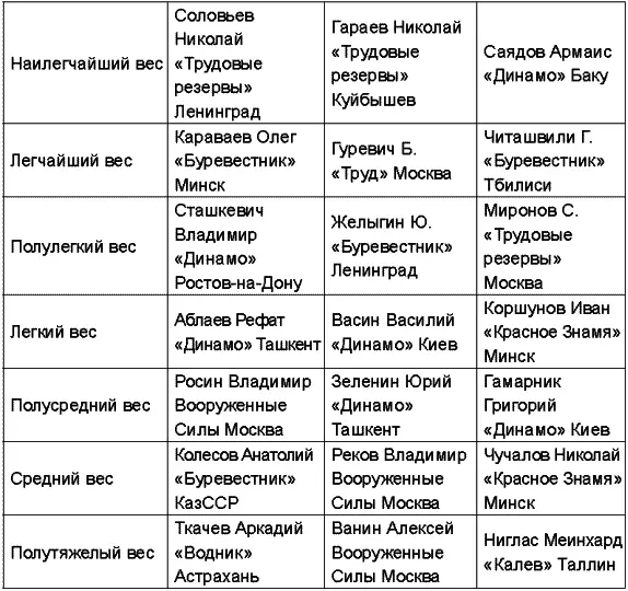 Чемпионат СССР 1960 года Чемпионат СССР 1961 года прошел в Кутаиси и Ташкенте - фото 39