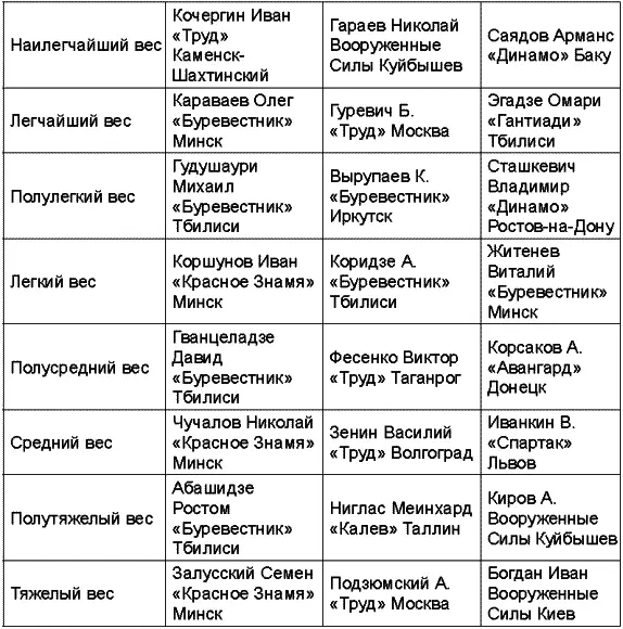 Чемпионат СССР 1961 года прошел в Кутаиси и Ташкенте Чемпионат СССР 1962 - фото 41