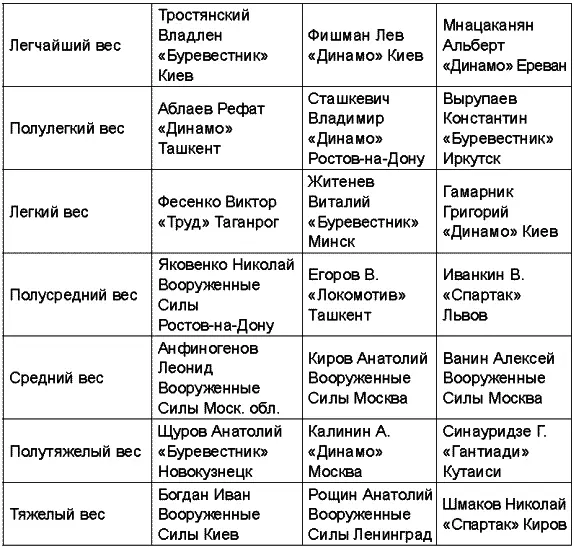 Чемпионат СССР 1962 года Чемпионат СССР 1963 года Чемпионат ССС - фото 43