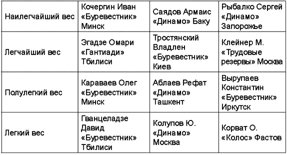 Чемпионат СССР 1963 года Чемпионат СССР 1964 года Чемпионат ССС - фото 44