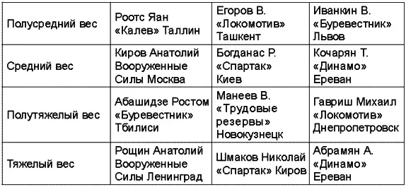 Чемпионат СССР 1963 года Чемпионат СССР 1964 года Чемпионат СССР 1965 года - фото 45