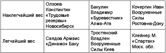 Чемпионат СССР 1966 года прошел в Свердловске и Ленинакане Чемпио - фото 48