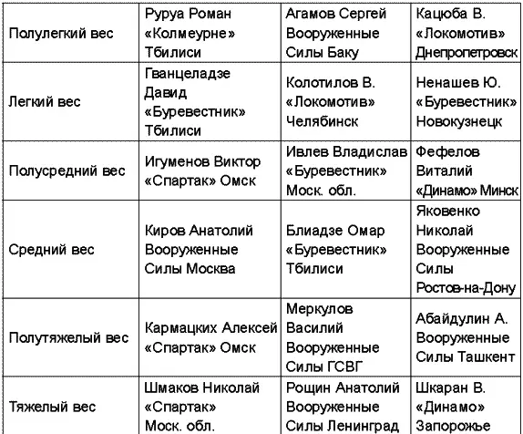 Чемпионат СССР 1966 года прошел в Свердловске и Ленинакане Чемпионат СССР - фото 49
