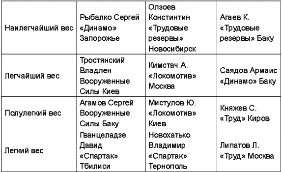 Чемпионат СССР 1967 года прошел в Москве Чемпионат СССР 1968 года - фото 50