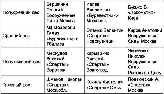 Чемпионат СССР 1967 года прошел в Москве Чемпионат СССР 1968 года - фото 51