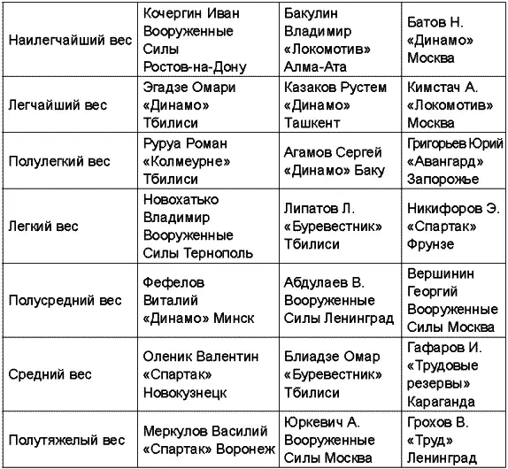 Чемпионат СССР 1968 года К чемпионату СССР 1969 года добавились две новые - фото 52