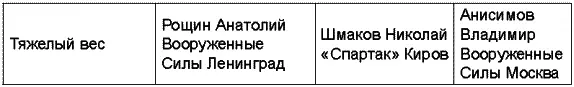 Чемпионат СССР 1968 года К чемпионату СССР 1969 года добавились две новые - фото 53