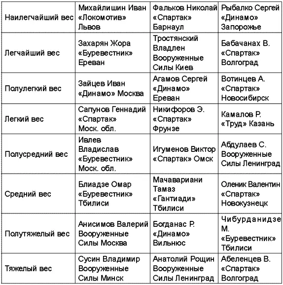К чемпионату СССР 1969 года добавились две новые весовые категории Чемпионат - фото 54