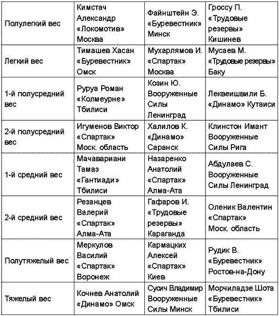 Чемпионат СССР 1971 года Чемпионат СССР 1972 года состоялся в Ульяновске - фото 58