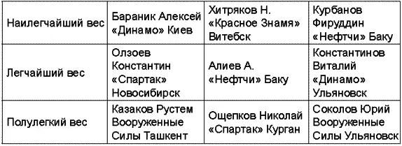 Чемпионат СССР 1972 года состоялся в Ульяновске Чемпионат СССР 1973 - фото 59