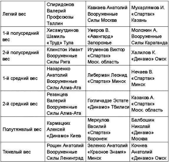 Чемпионат СССР 1972 года состоялся в Ульяновске Чемпионат СССР 1973 года - фото 60