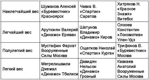 Чемпионат СССР 1973 года Чемпионат СССР 1974 года прошел в Риге - фото 61