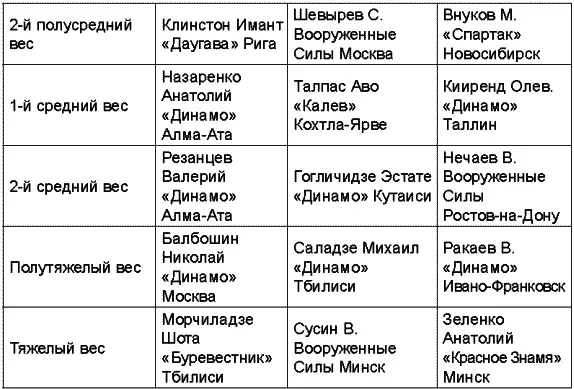 Чемпионат СССР 1974 года прошел в Риге Чемпионат СССР 1975 года прошел в - фото 64