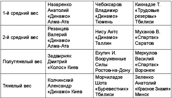 Чемпионат СССР 1975 года прошел в АлмаАте Чемпионат СССР 1976 года снова - фото 66