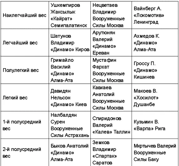 Чемпионат СССР 1976 года снова прошел в Ульяновске Чемпионат СССР - фото 67