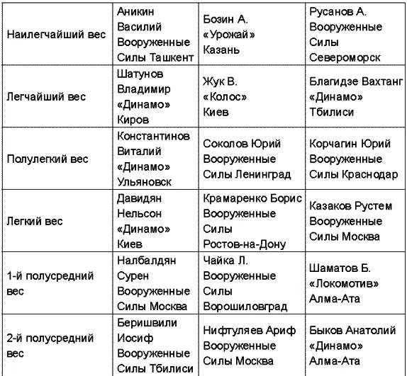 Чемпионат СССР 1977 года прошел в Ташкенте Чемпионат СССР 1978 года - фото 69