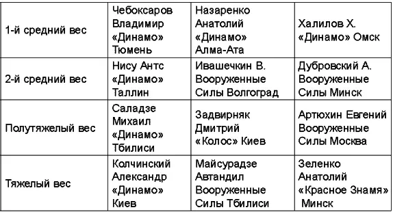 Чемпионат СССР 1977 года прошел в Ташкенте Чемпионат СССР 1978 года прошел в - фото 70