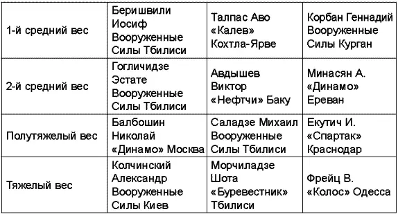 Чемпионат СССР 1978 года прошел в Запорожье Чемпионат СССР 1979 года - фото 72