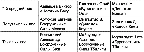 Чемпионат СССР 1979 года Чемпионат СССР 1980 года - фото 74