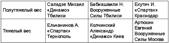 Чемпионат СССР 1980 года Чемпионат СССР 1981 года - фото 76