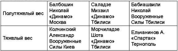 Чемпионат СССР 1981 года Чемпионат СССР 1982 года прошел в Запорожье - фото 78