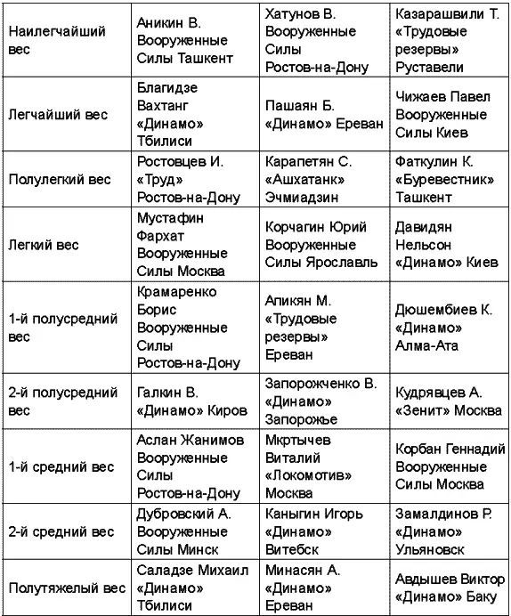 Чемпионат СССР 1982 года прошел в Запорожье Чемпионат СССР 1983 года прошел в - фото 79