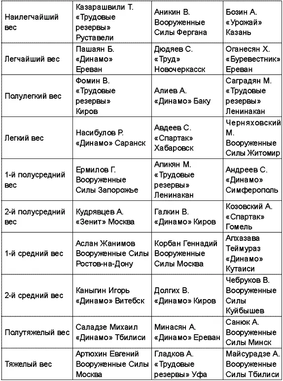Чемпионат СССР 1983 года прошел в Москве Снова первенствовал в своей весовой - фото 81