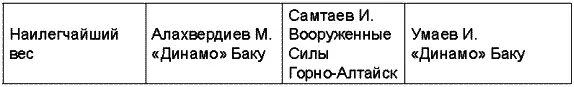 Чемпионат СССР 1986 года прошел в РостовенаДону Чемпионат СССР 19 - фото 84