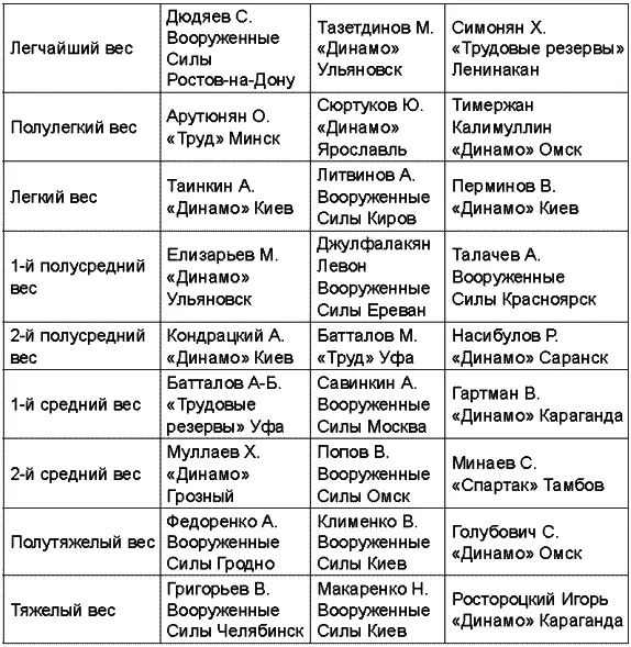 Чемпионат СССР 1986 года прошел в РостовенаДону Чемпионат СССР 1987 года - фото 85