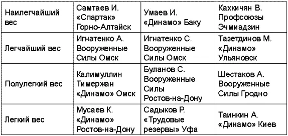 Чемпионат СССР 1987 года Первая медаль Александра Карелина серебряная - фото 86