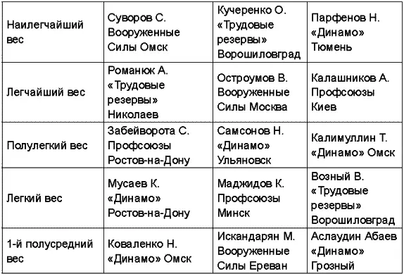 Чемпионат СССР 1988 года прошел в Тбилиси Впервые чемпионом страны стал - фото 88