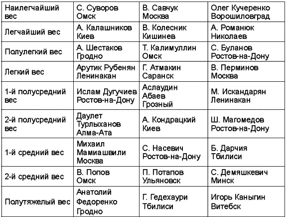 Чемпионат СССР 1989 года прошел в Минске Чемпионат СССР 1990 года прошел в - фото 90