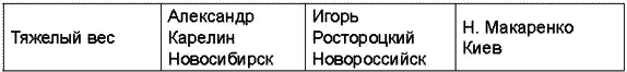 Чемпионат СССР 1989 года прошел в Минске Чемпионат СССР 1990 года прошел в - фото 91