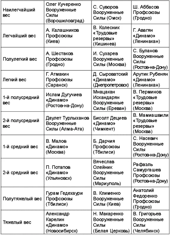 Чемпионат СССР 1990 года прошел в Кишиневе 1991 год Запорожье Там прошел - фото 92