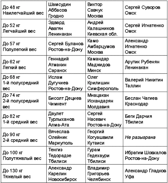 1991 год Запорожье Там прошел последний а потому исторический чемпионат - фото 93
