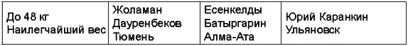 Чемпионат СНГ по грекоримской борьбе был в 1992 года главным внутренним - фото 94