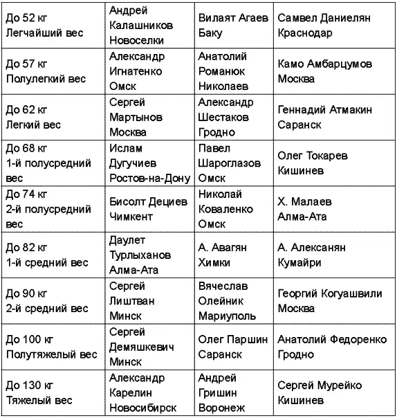 Чемпионат СНГ по грекоримской борьбе был в 1992 года главным внутренним - фото 95
