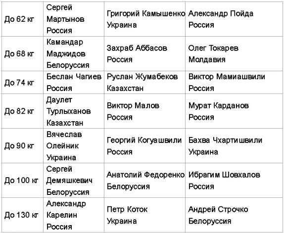 Ну а потом настало время когда главным внутренним турниром в нашей стране стал - фото 97