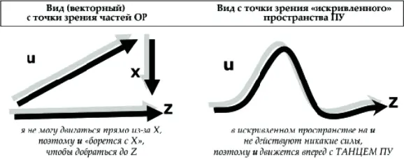 Рис 8 Два способа плавания под парусами Это один способ действия Теперь - фото 10