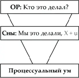 Рис 11 Кто это делал Здесь на уровне общепринятой реальности это сделало - фото 13