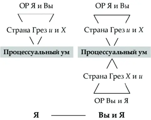 Рис 12 Уровни реальности На схеме уровнеи реальности рис 12 вы видите - фото 14